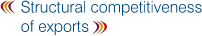 competitividad estructual